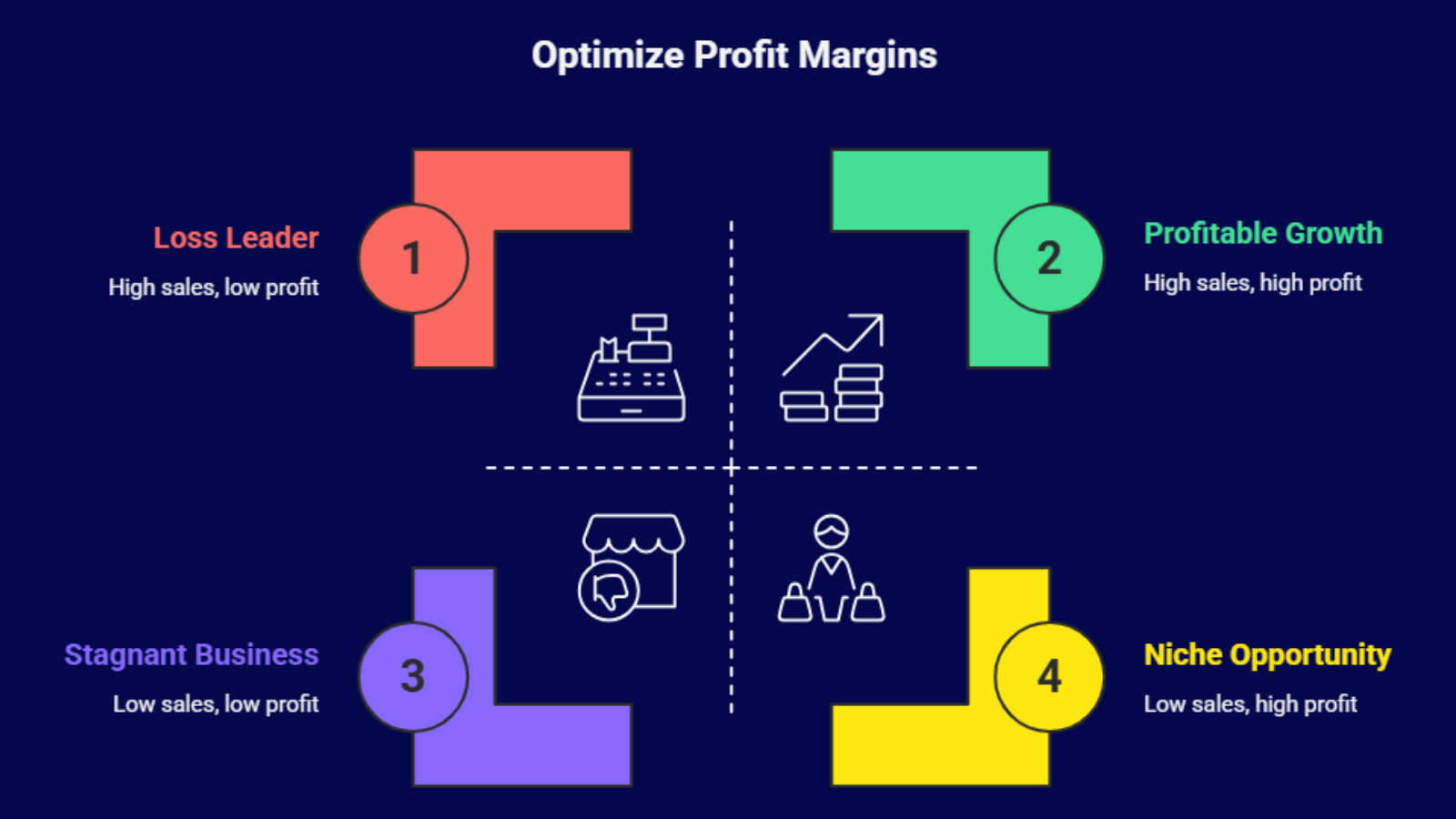 omnichannel pricing strategy image showing multi channel ecommerce and pricing differences