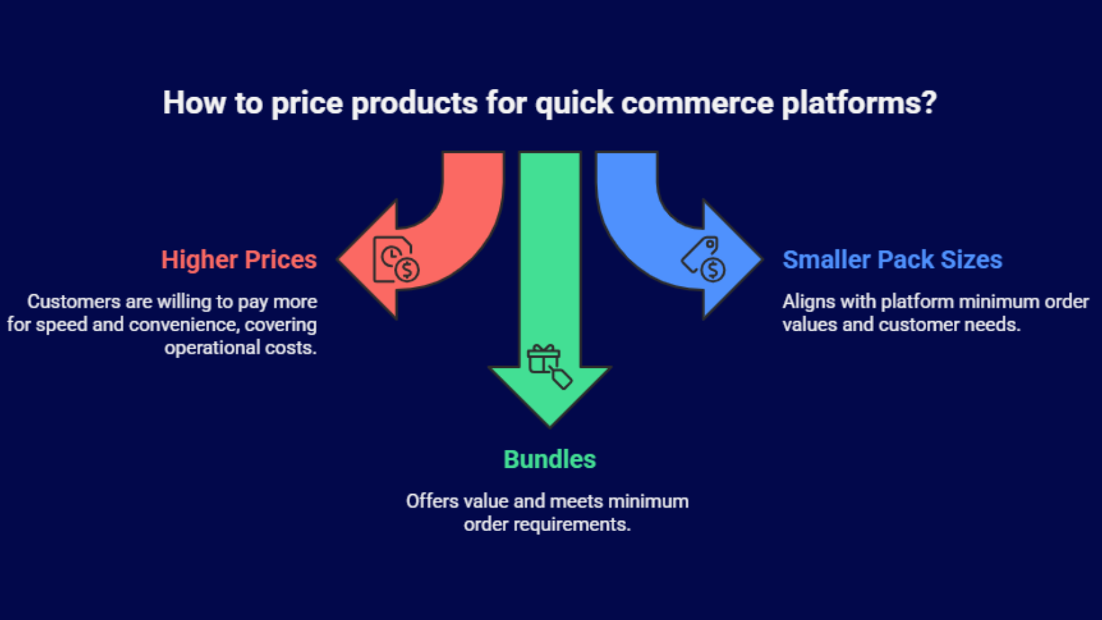 omnichannel pricing strategy image showing multi channel ecommerce and pricing differences