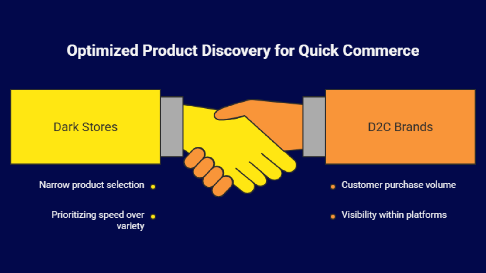 quick commerce pricing concept showing charts notes and pricing analysis