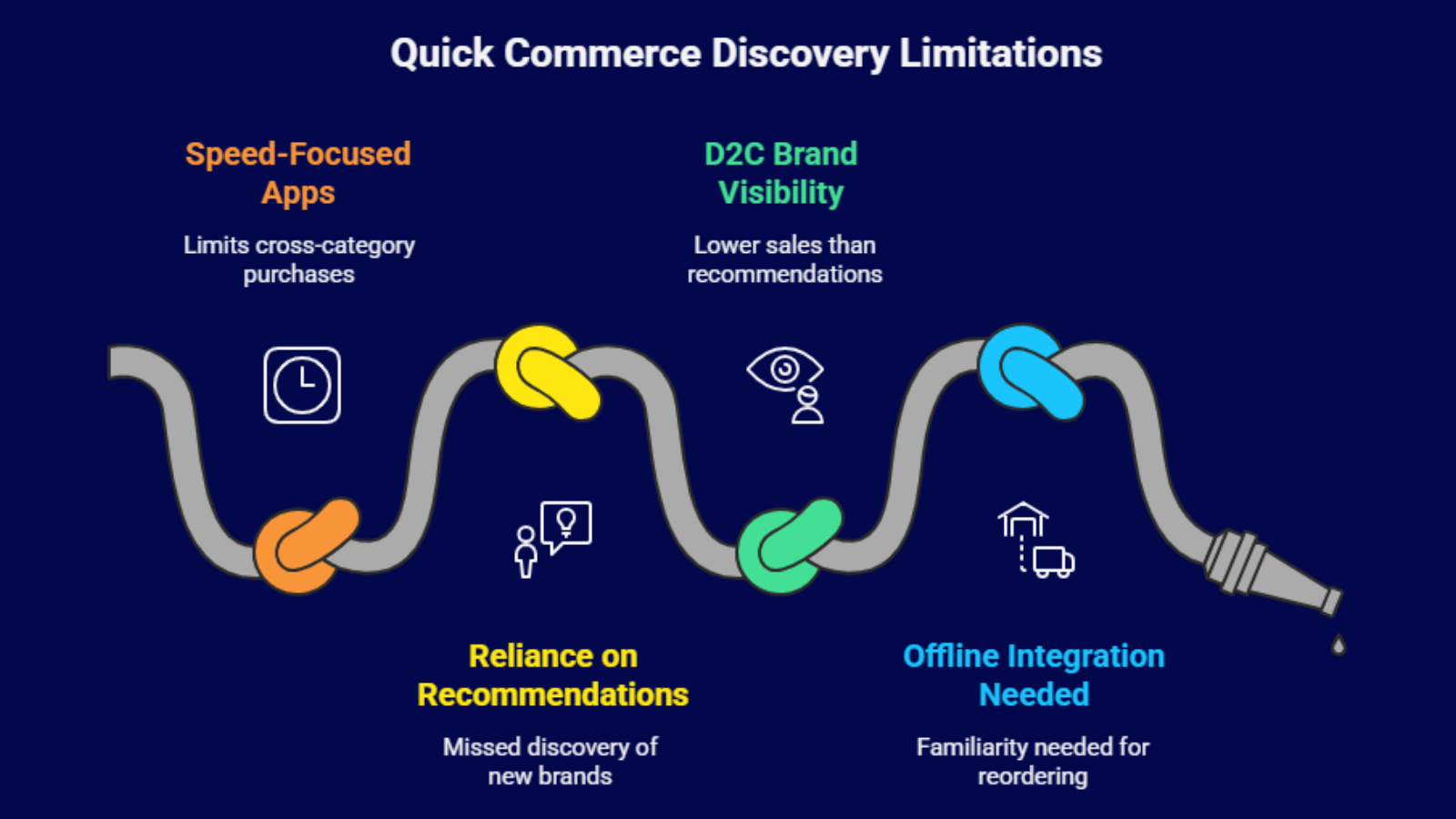 hyperlocal personalization in quick commerce improving product discovery and basket expansion for d2c brands