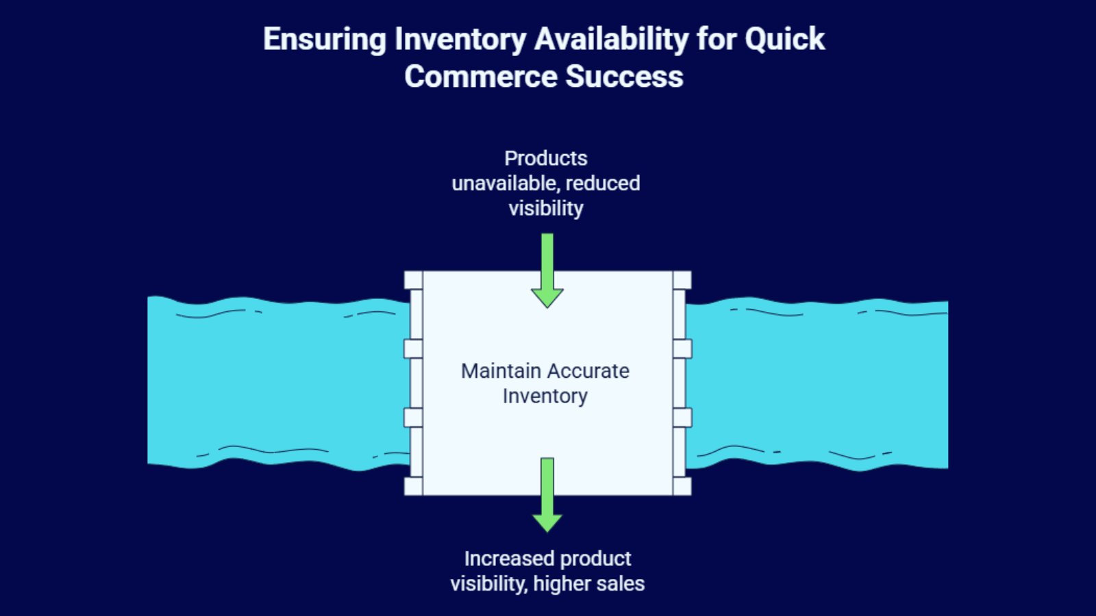 inventory availability infographic showing product visibility and stock impact