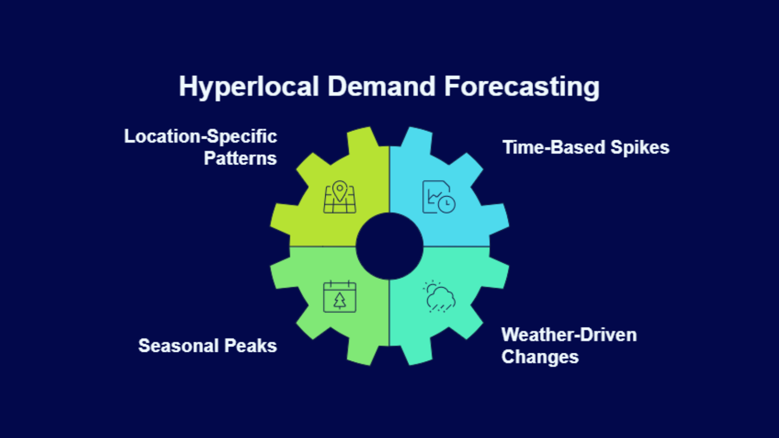 hyperlocal demand forecasting infographic showing time based and seasonal patterns