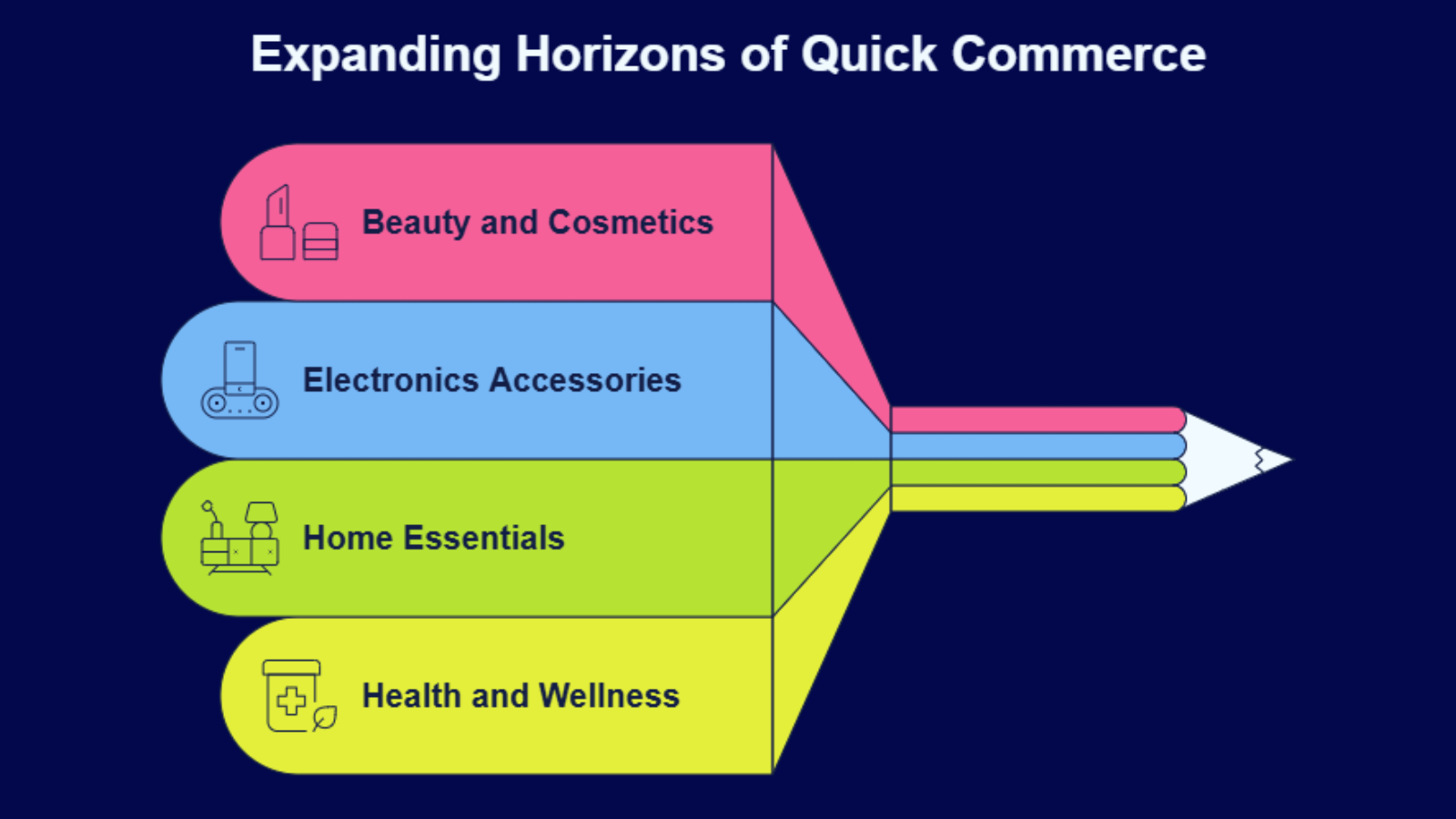 quick commerce category expansion infographic showing beauty electronics and wellness growth