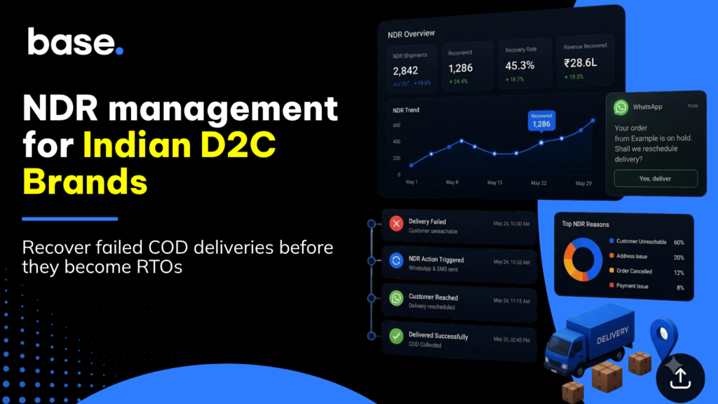 Illustration of NDR management software for Indian D2C brands, featuring an analytics dashboard, WhatsApp delivery rescheduling, failed delivery recovery workflow, NDR insights, and COD shipment recovery.
