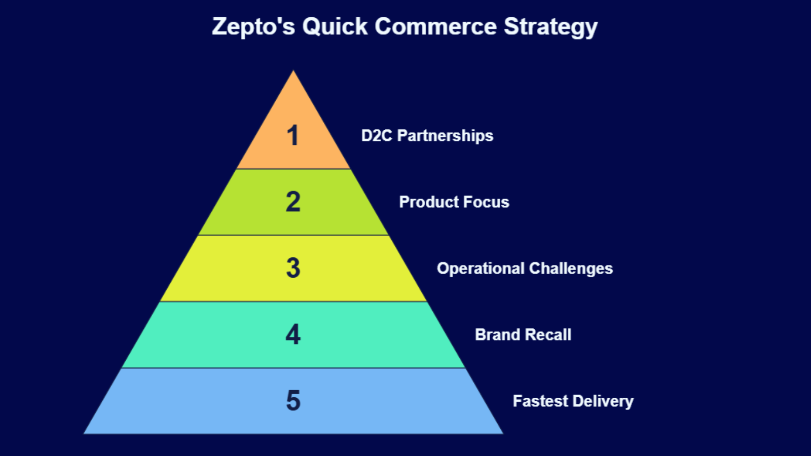 business handshake image representing d2c aggregator partnership and onboarding process