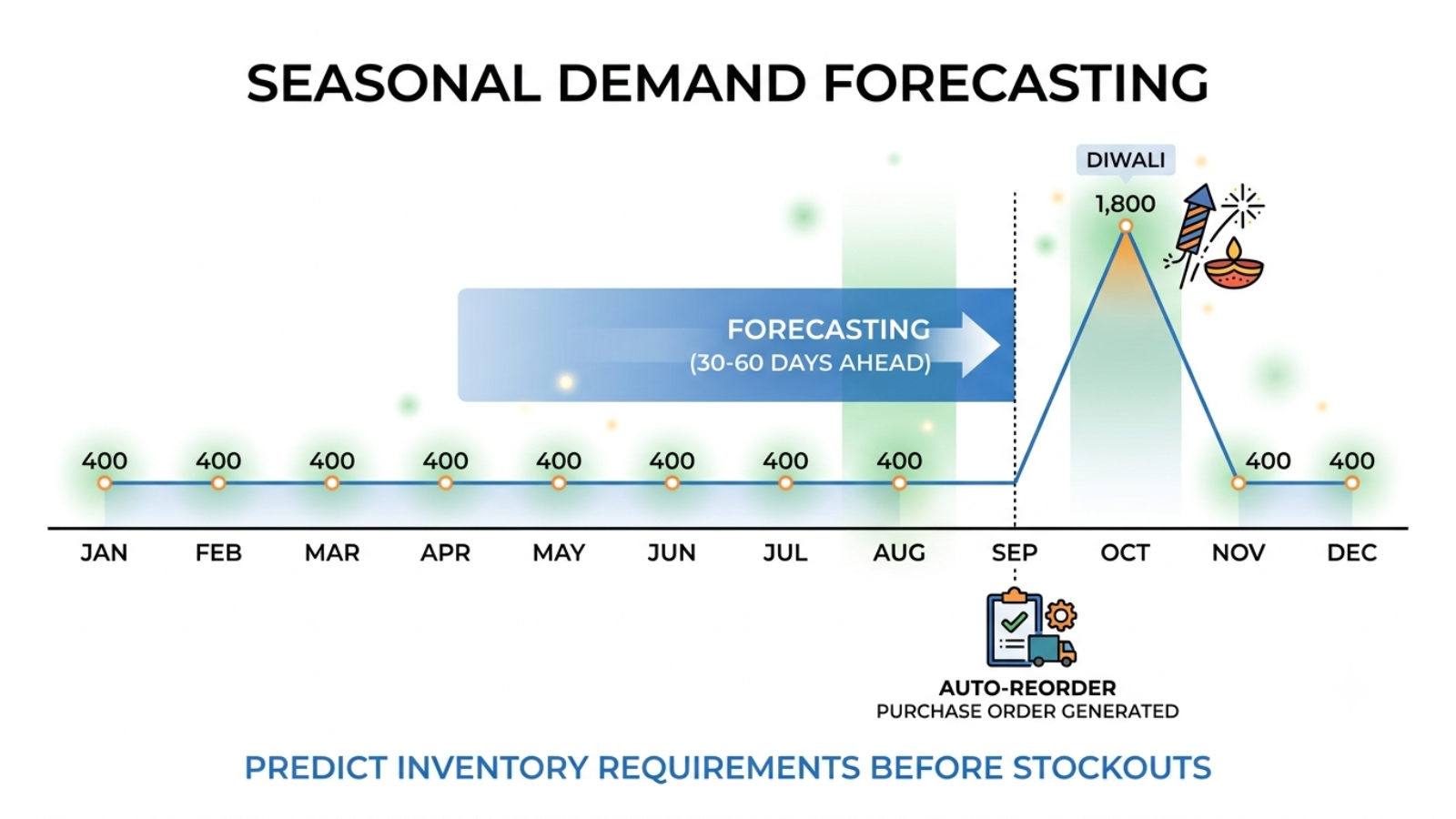 Automated warehouse and SKU allocation for accurate multi-channel inventory management