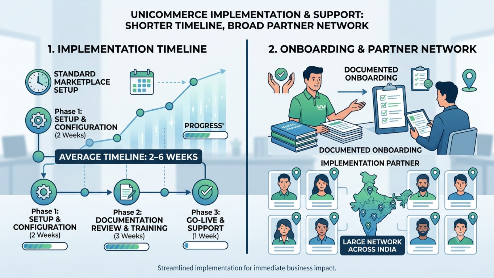 Feature comparison matrix of Base.com and Unicommerce for D2C brands