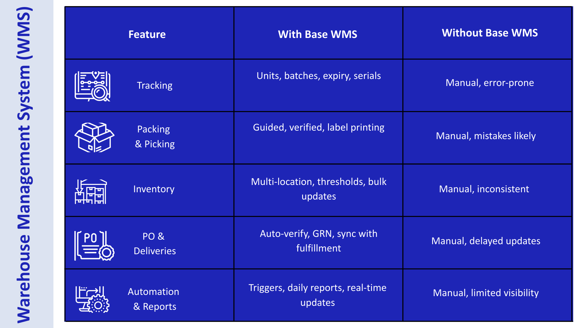 Base.com warehouse management system optimizing stock tracking, picking, and packing.