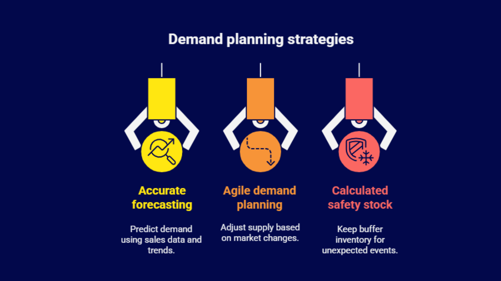 Smart inventory planning with demand forecasting workflow