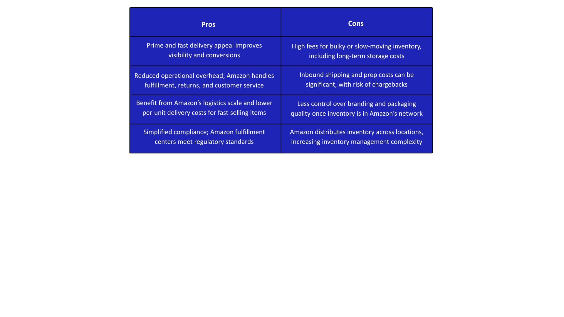 amazon fba pros and cons for indian sellers