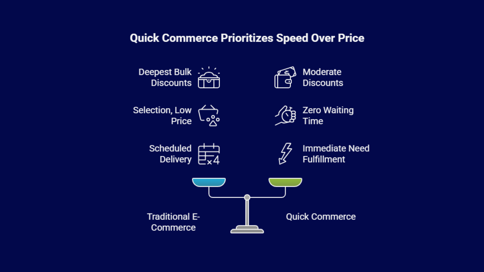 Micro-warehousing and AI-driven 10-minute delivery model showing how small urban warehouses, demand forecasting, and smart SKU curation enable ultra-fast customer fulfillment.