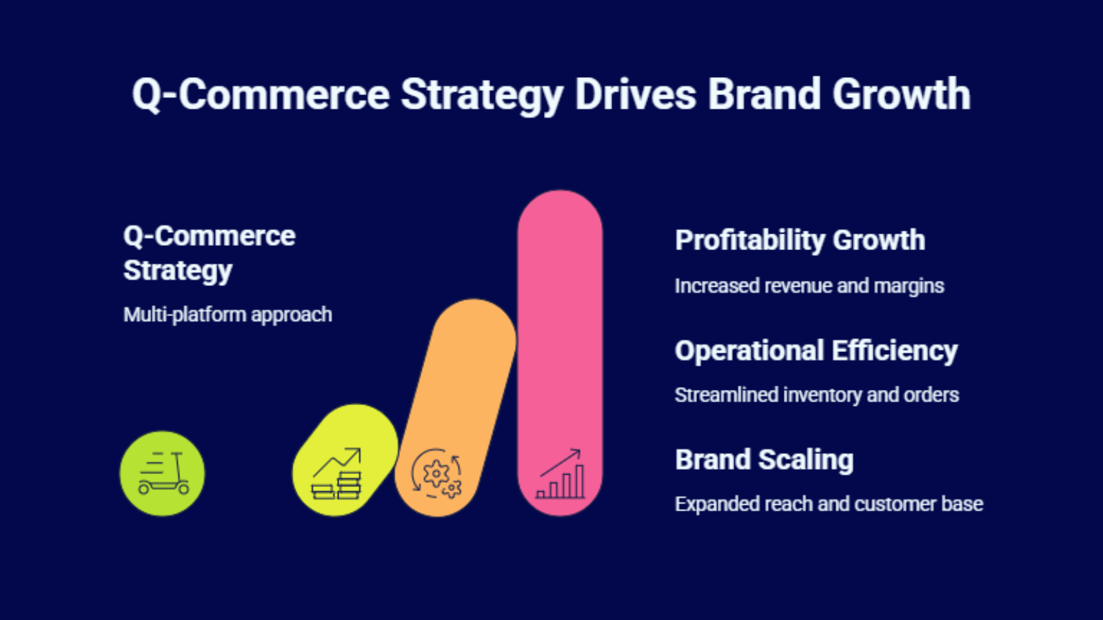 quick commerce growth strategy infographic showing multi platform scaling and brand expansion