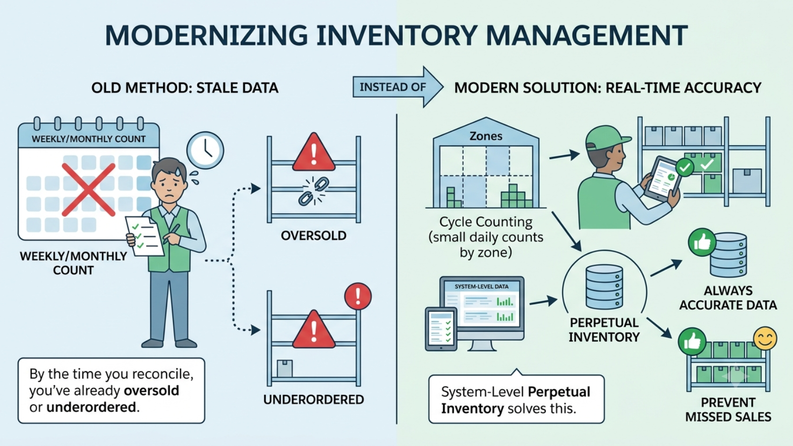 Warehouse employee using a laptop for inventory and fulfilment management