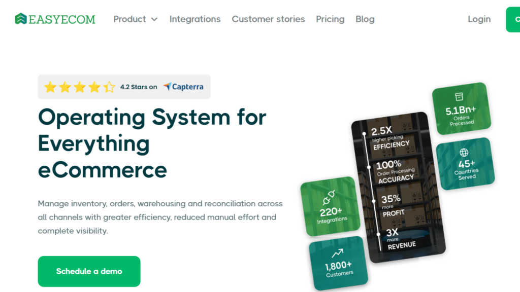EasyEcom ecommerce management platform showing inventory, orders, warehousing, reconciliation, and multichannel operations