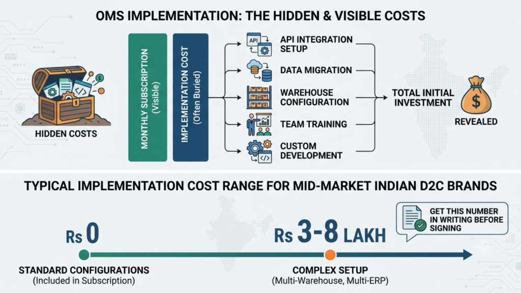 Cost breakdown of OMS implementation and business onboarding activities