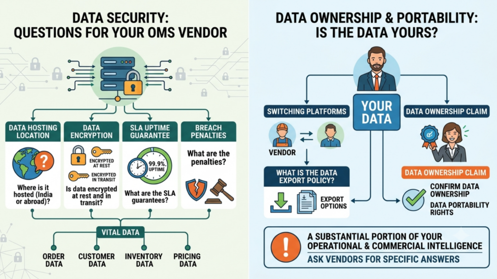 Secure OMS platform protecting customer, inventory, and operational data