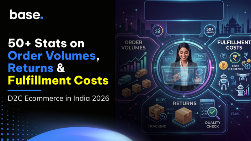 D2C ecommerce in India 2026 statistics covering order volumes, returns, fulfillment costs, inventory, and operational performance