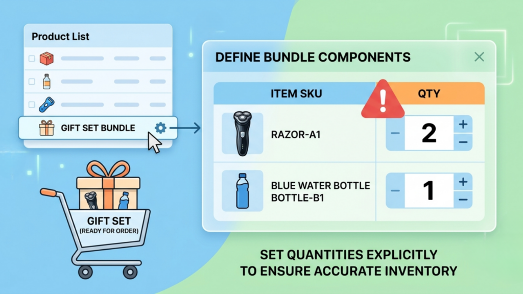 Product bundle creation screen showing individual components and quantities being added to a gift set
