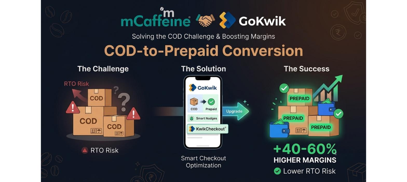 mCaffeine and GoKwik COD-to-prepaid conversion workflow showing RTO risk, checkout optimization, and higher contribution margins