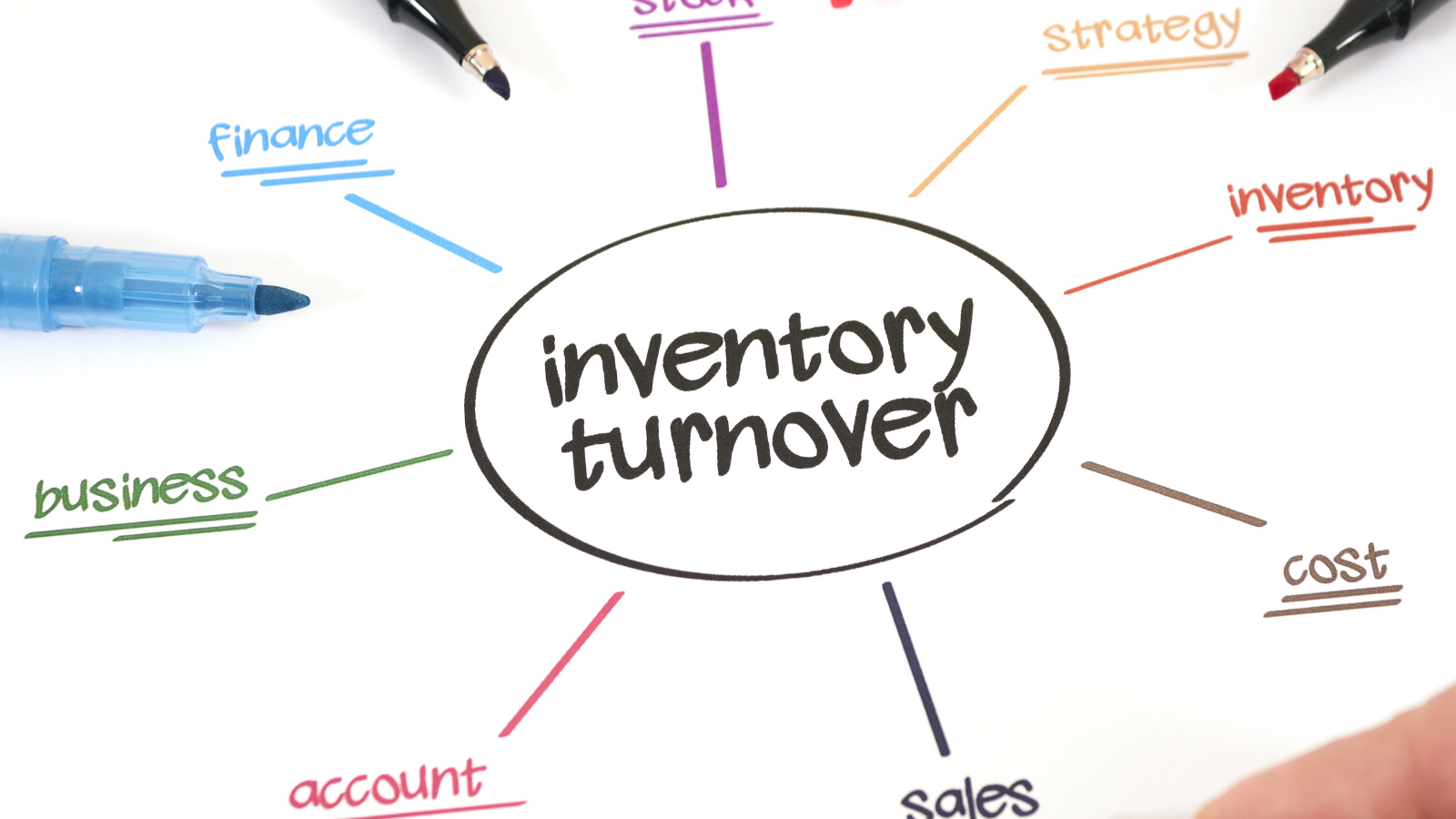 Inventory turnover illustration connecting inventory value with finance, sales, costs, and business performance