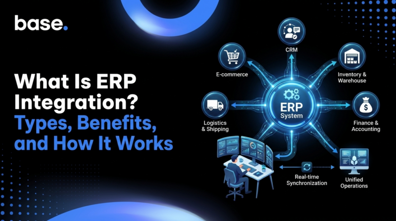 Diagram showing an ERP system connected to e-commerce, CRM, inventory, logistics, and finance and accounting