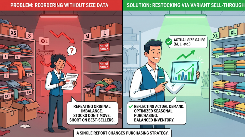 Comparison of flat-size reordering with size-level sell-through data to reduce dead stock and replenish popular sizes.