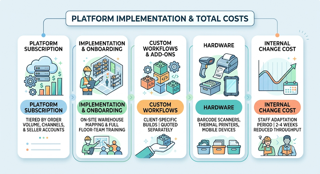 Returns processing that separates damaged, recoverable, and return-to-store footwear, allowing sellable pairs to return to inventory.