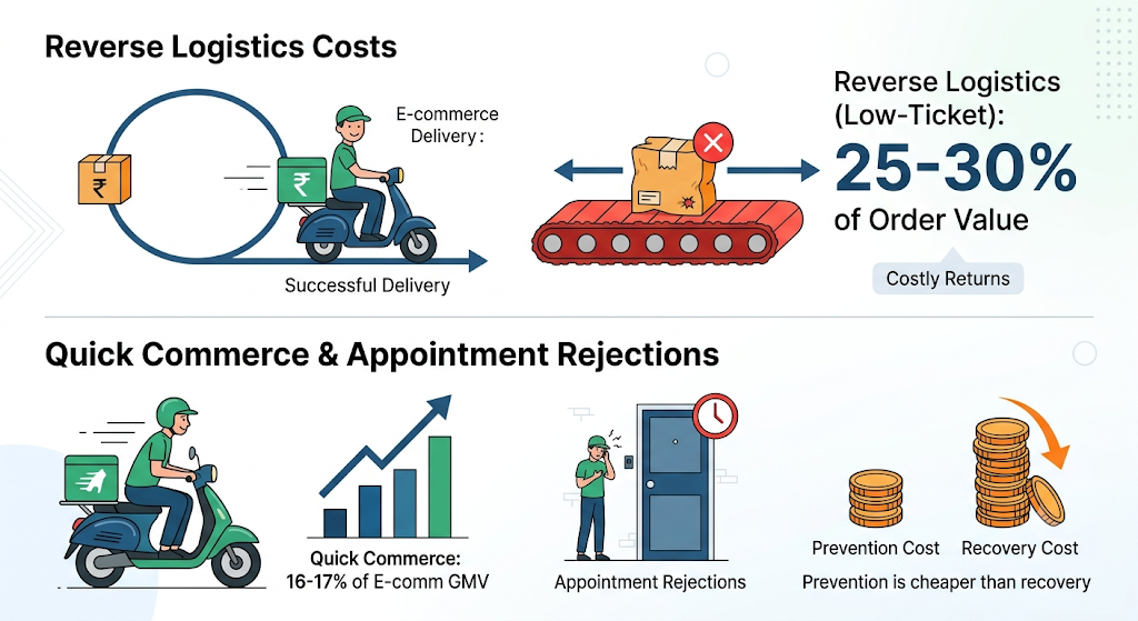Manual batch selection compared with system-directed FEFO picking to reduce expiry-related stock losses.