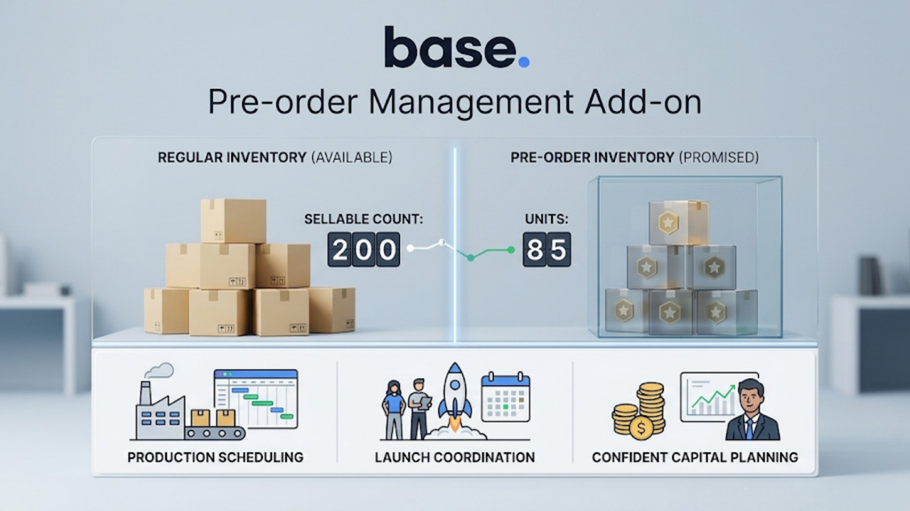 Pre-order inventory allocation workflow showing incoming goods assigned to customers in booking sequence before surplus becomes regular stock