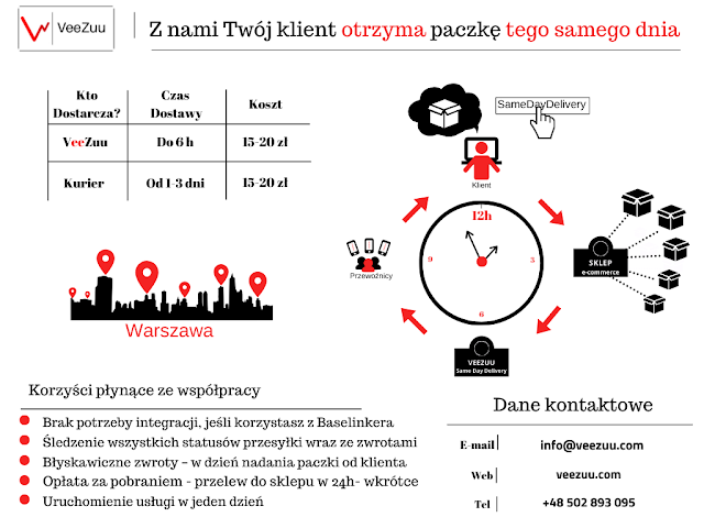 veezuu one pager for e-commerce