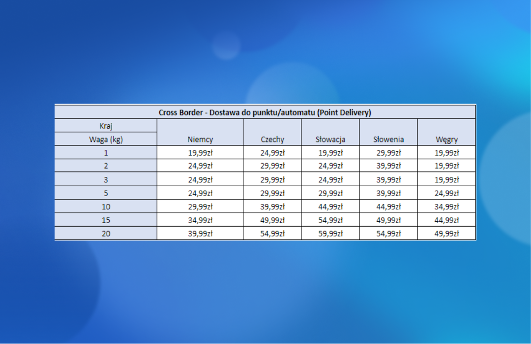Cross-Border Point Delivery BLPaczka