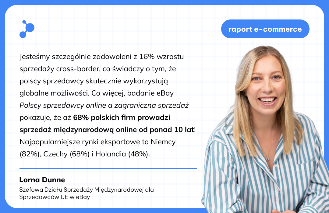 BaseLinker Index marzec 2025 cytat Lorna Dunne
