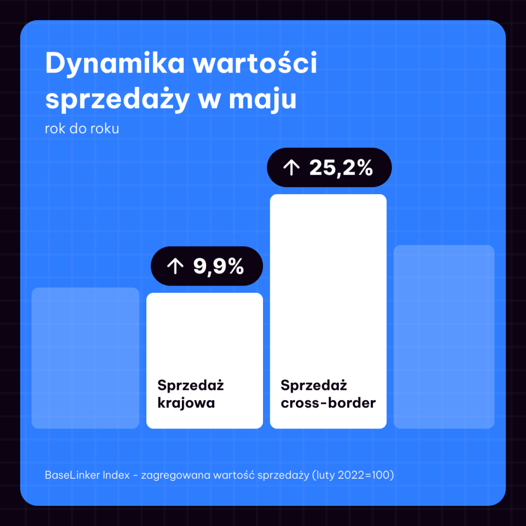 Base Index maj 2025 cross-border