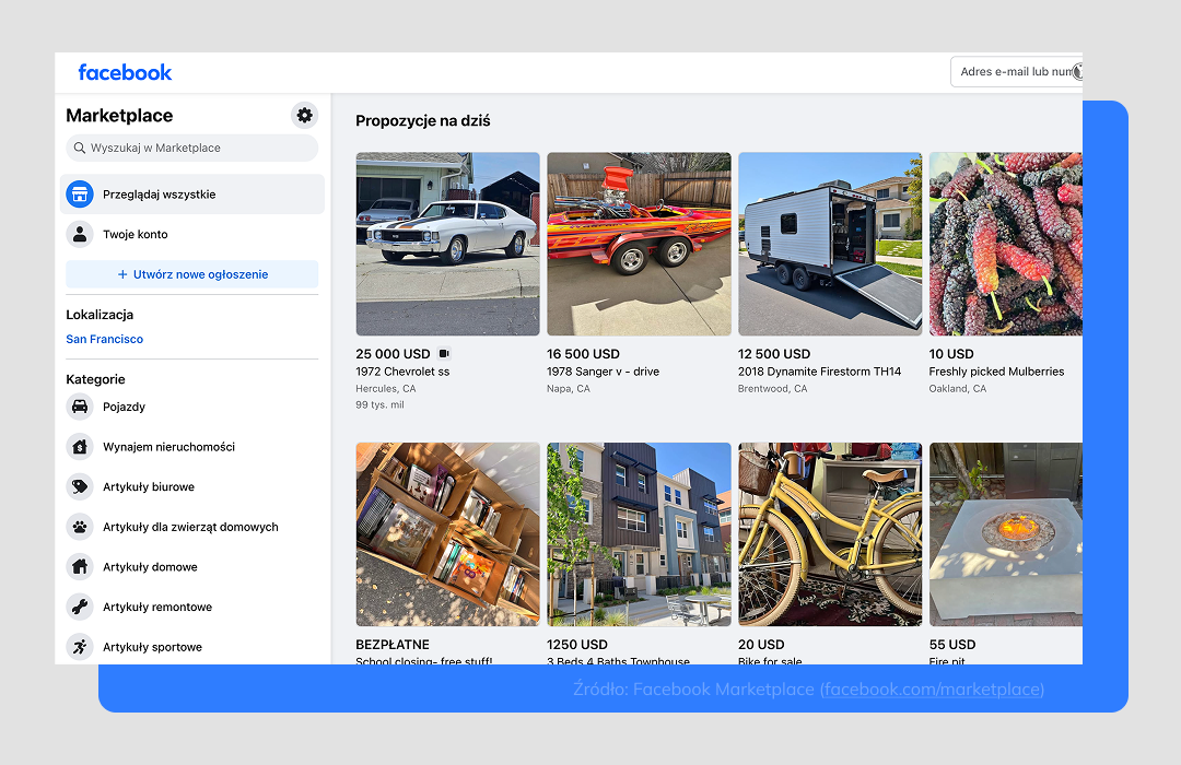 Facebook Marketplace: top platforma sprzedażowa