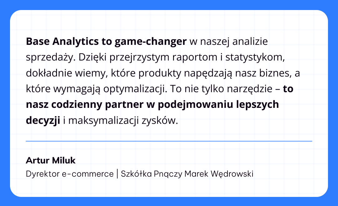 Cytat Base Analytics
