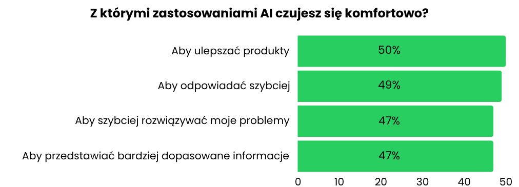 Base Responso AI statystyka