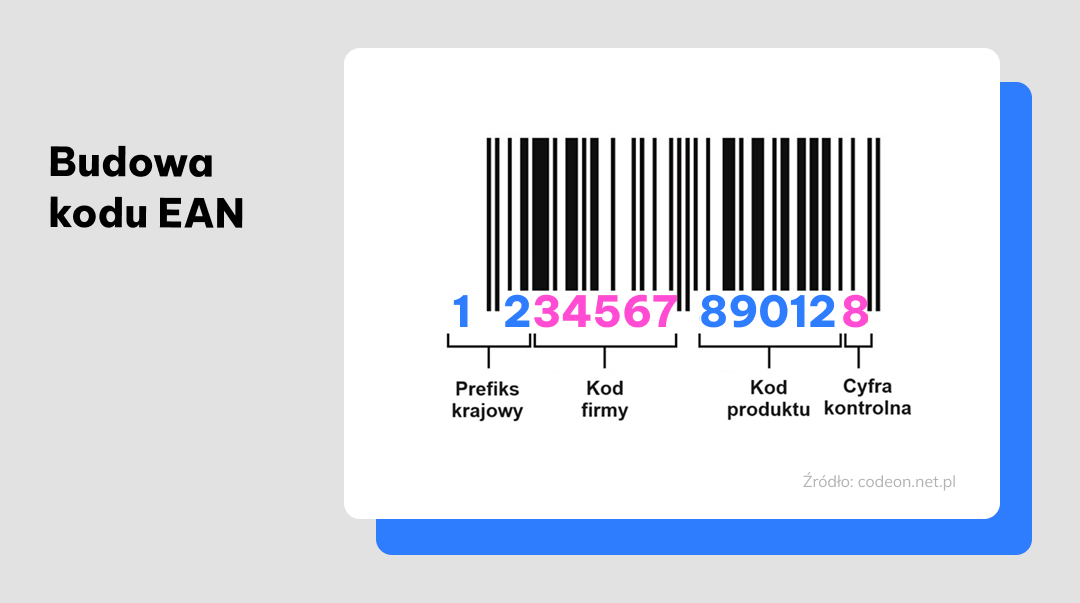 Budowa kodu EAN-13 [Kody EAN w e-commerce]