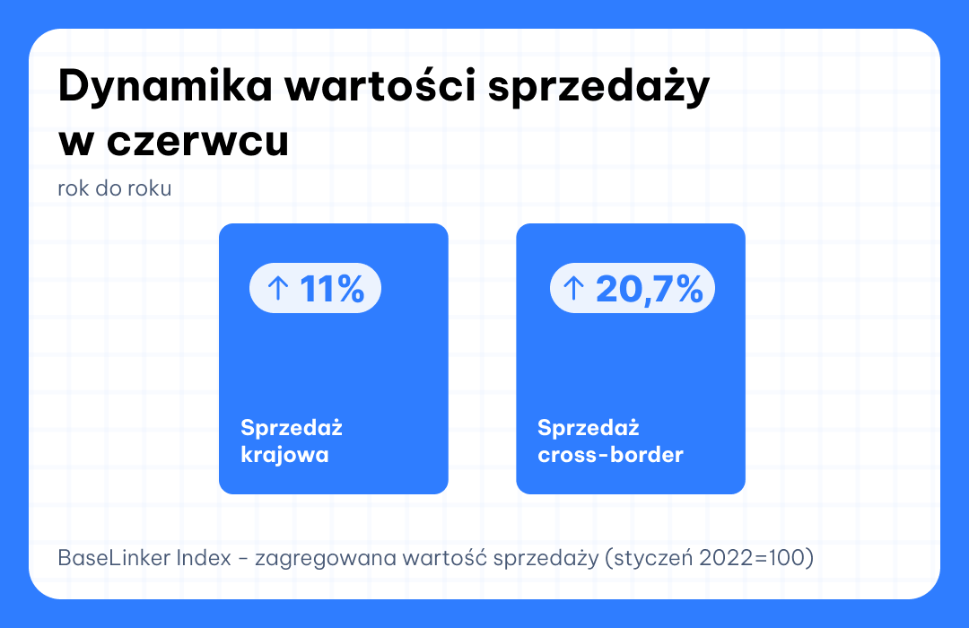Base Index czerwiec 2025 cross-border
