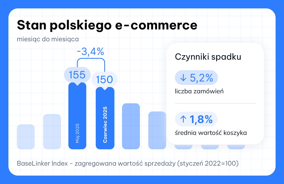 Base Index czerwiec 2025 miesiąc do miesiąca