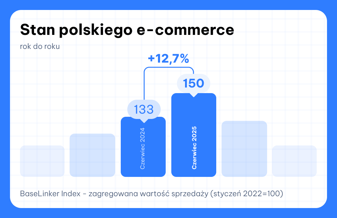 Base Index czerwiec 2025 rok do roku
