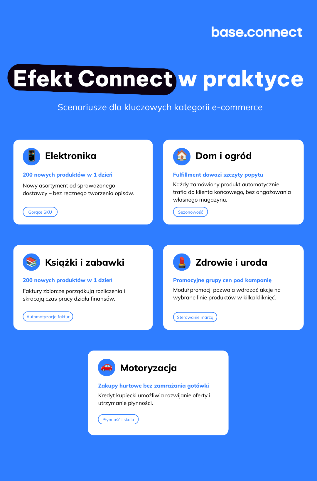 Base Connect w praktyce