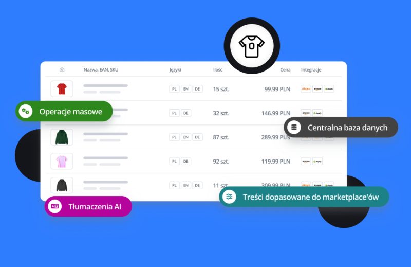 PIM Base.com