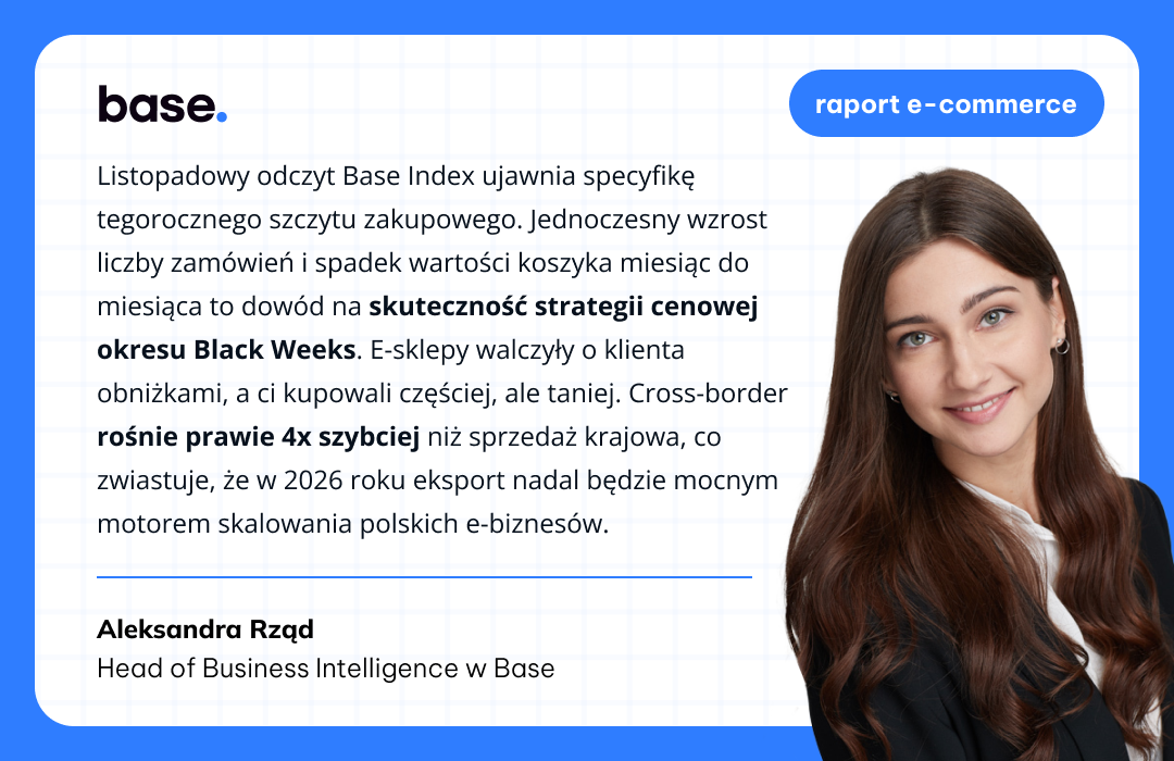 Base Index listopad 2025 cytat