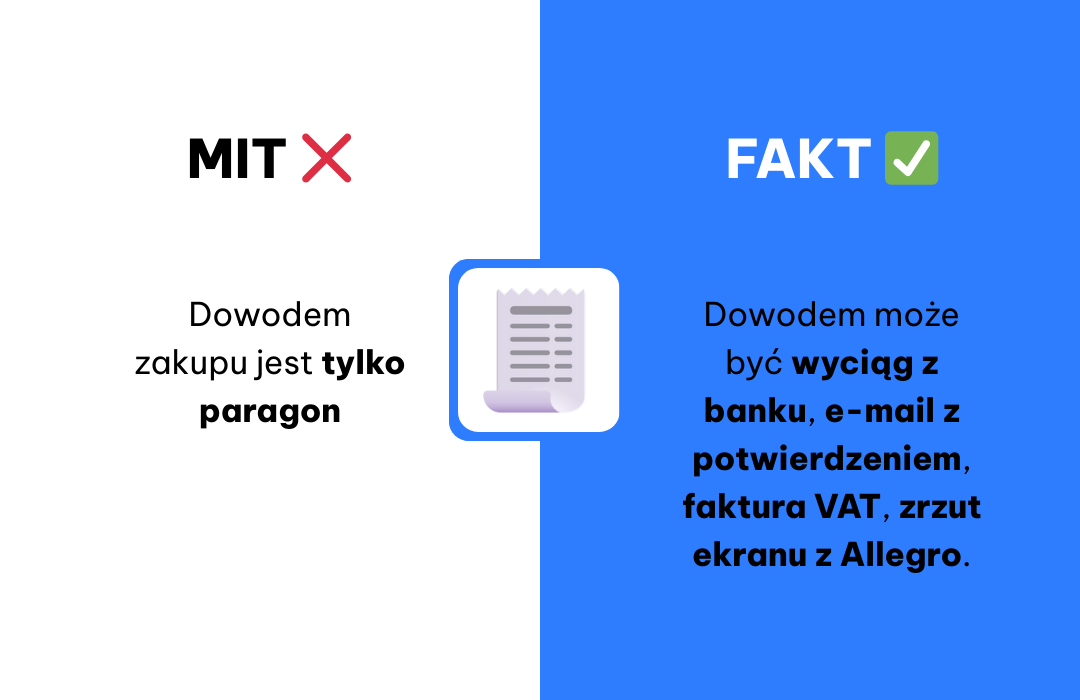 Mity przy obsłudze reklamacji