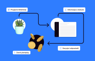 Zarządzanie reklamacjami w e-commerce: jak usprawnić proces i zadbać o klienta?