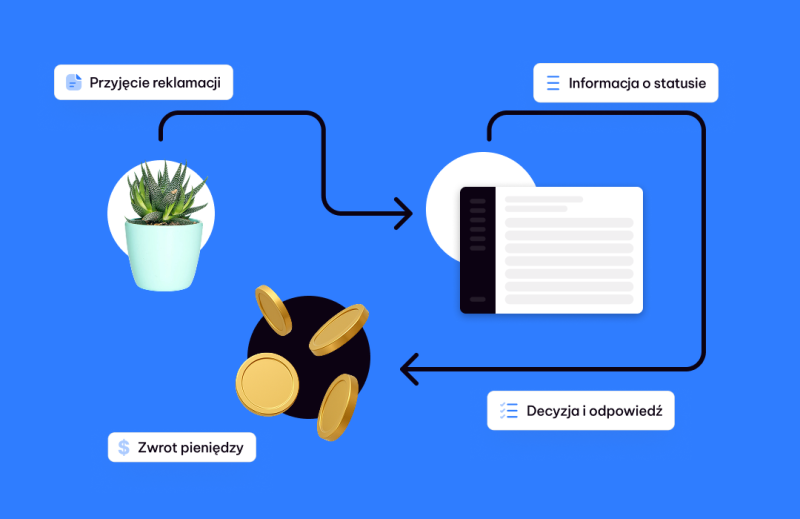 Zarządzanie reklamacjami w e-commerce: jak usprawnić proces i zadbać o klienta?