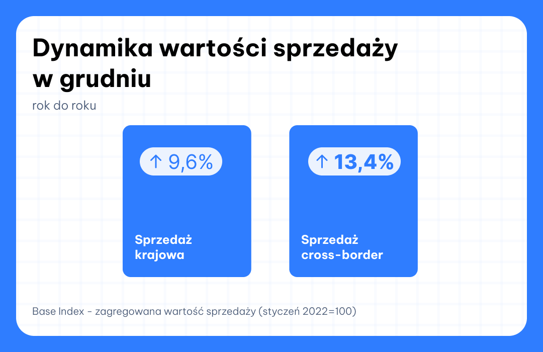 Base Index grudzień 2025 cross-border