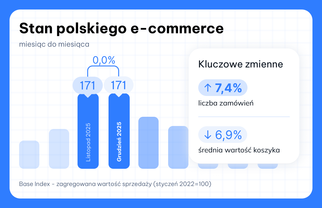 Base Index grudzień 2025 msc