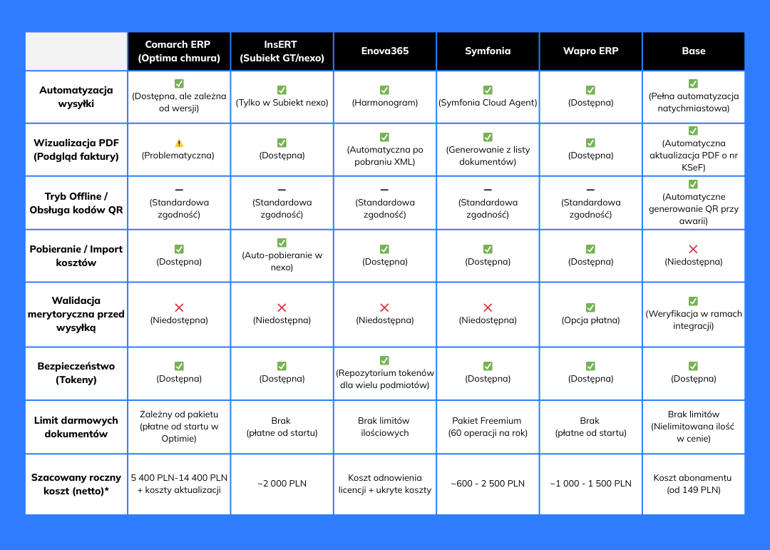 Porównanie Ksef ERP tabela