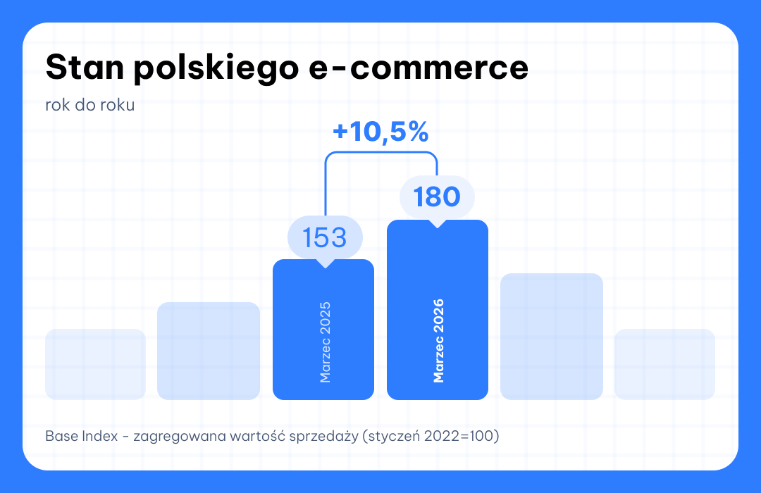 base-index-marzec-2026-rok